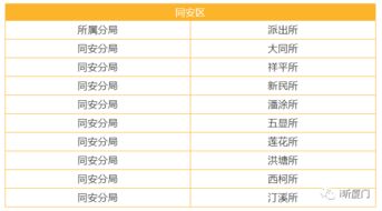 重磅喜讯 厦门出入境自助办证一体机又有新功能