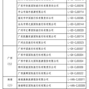 文旅部公布经营中国公民组团赴俄罗斯免签旅游业务旅行社名单